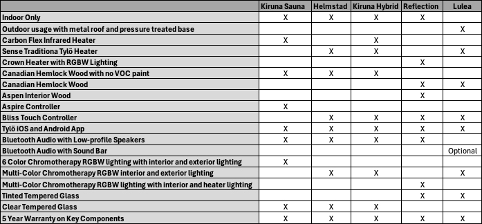 TYLO - Kiruna™ Hybrid Saunas - Image 4